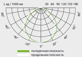  ������ ���� �����